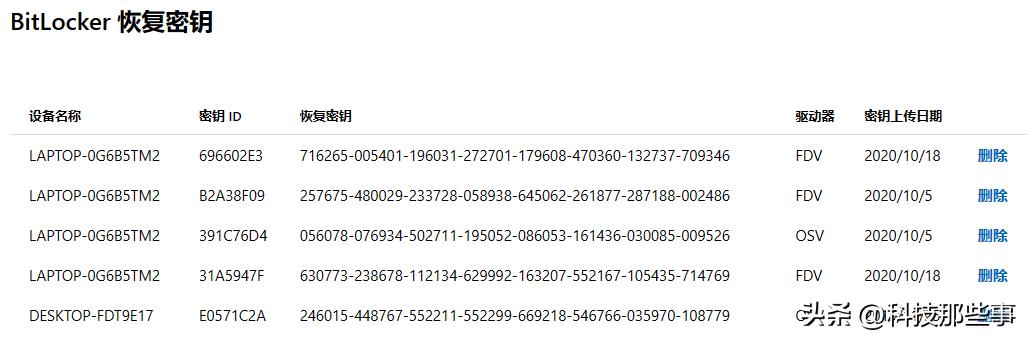 bitlocker密钥怎么在官网找回,bitlocker密钥忘记了怎么恢复