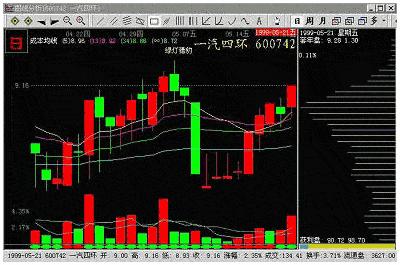 机构操盘一只股票的步骤,机构做一支股票一般做多久