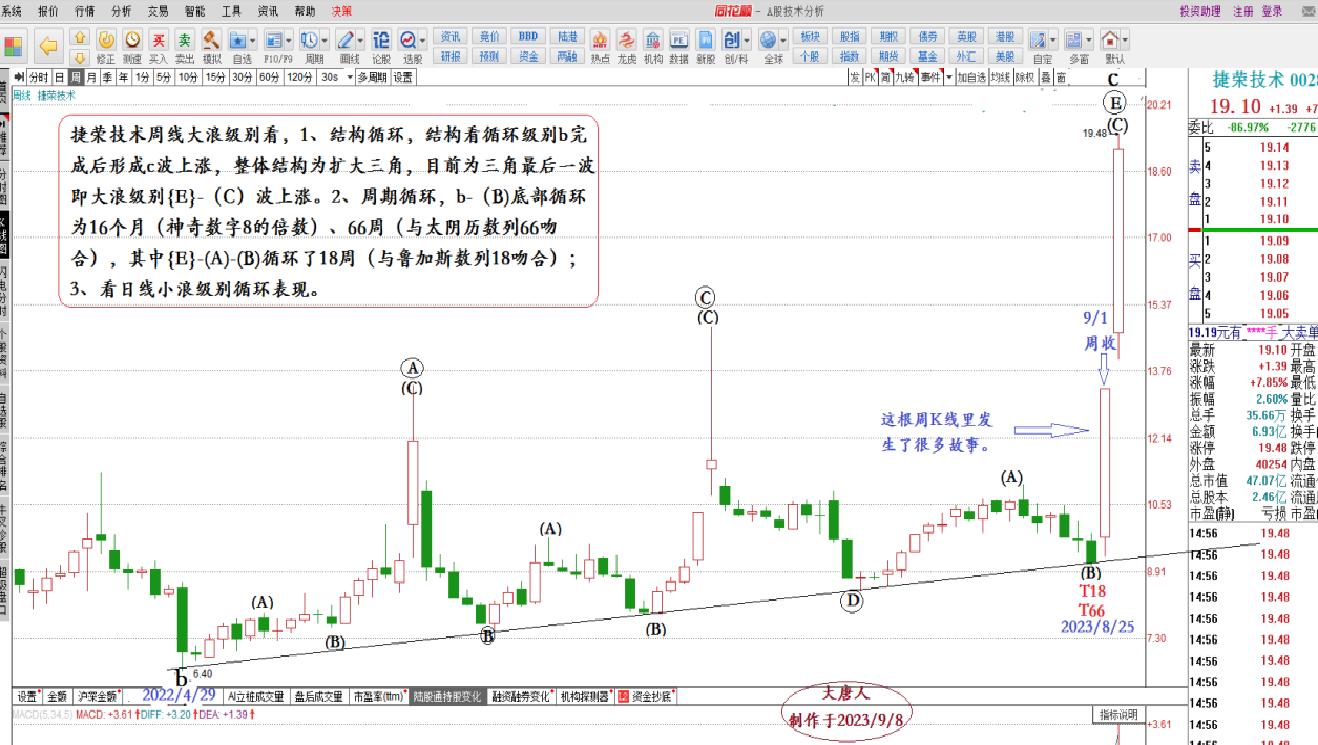 雷蒙多、华为手机与股市的“量子纠缠”