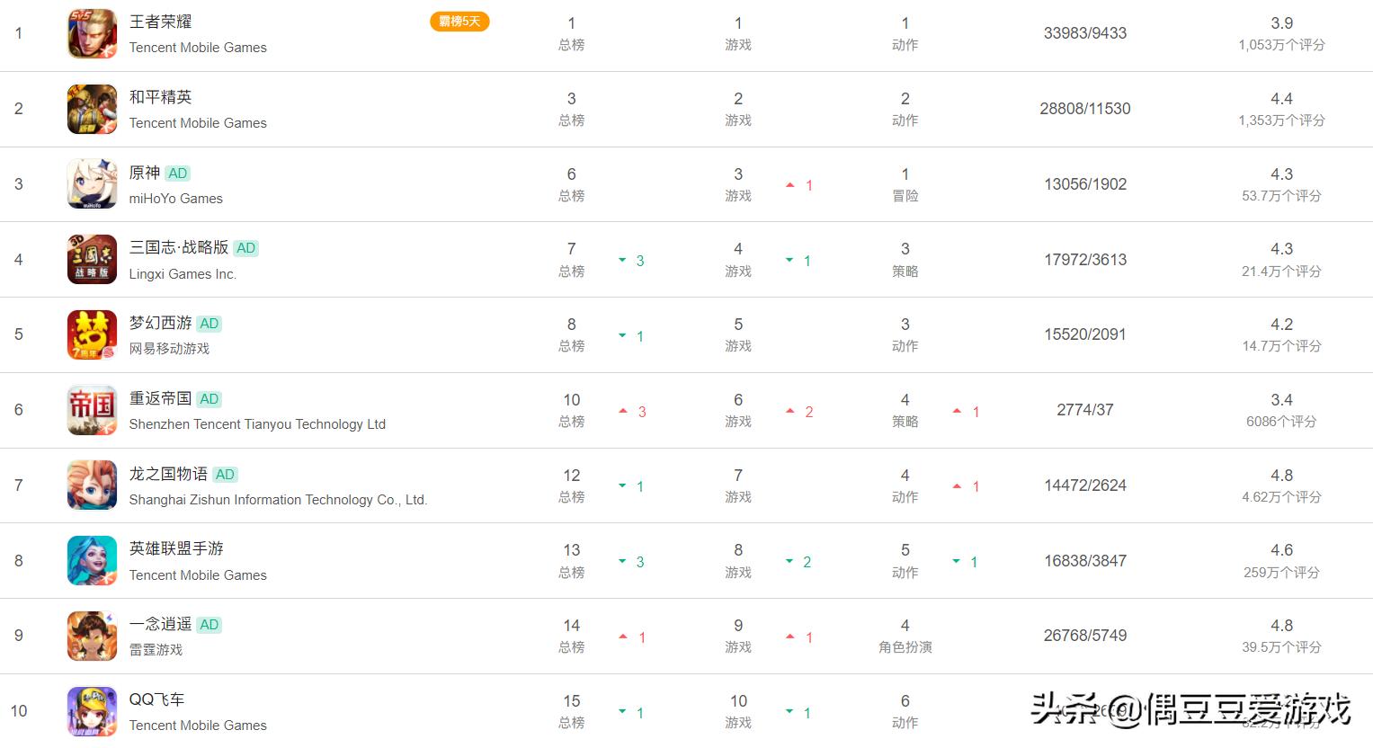 手游每日榜单排行榜,手游每日排行榜