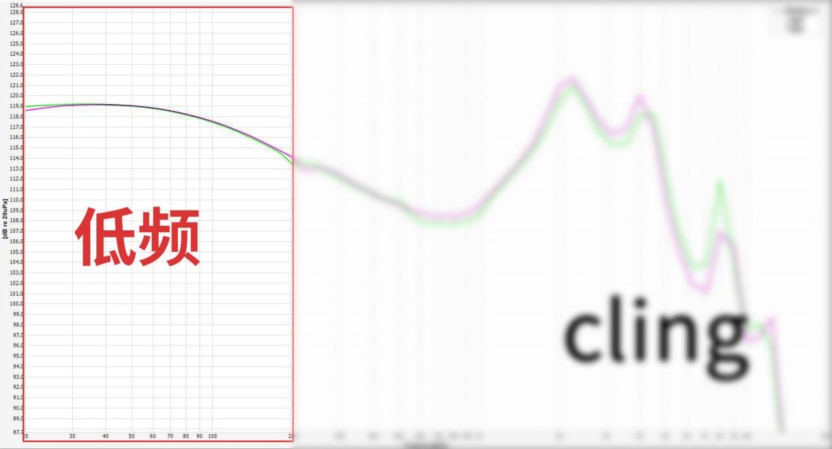 抛开所有因素，从声音分析市面上热门的200元有线耳机到底怎么样?