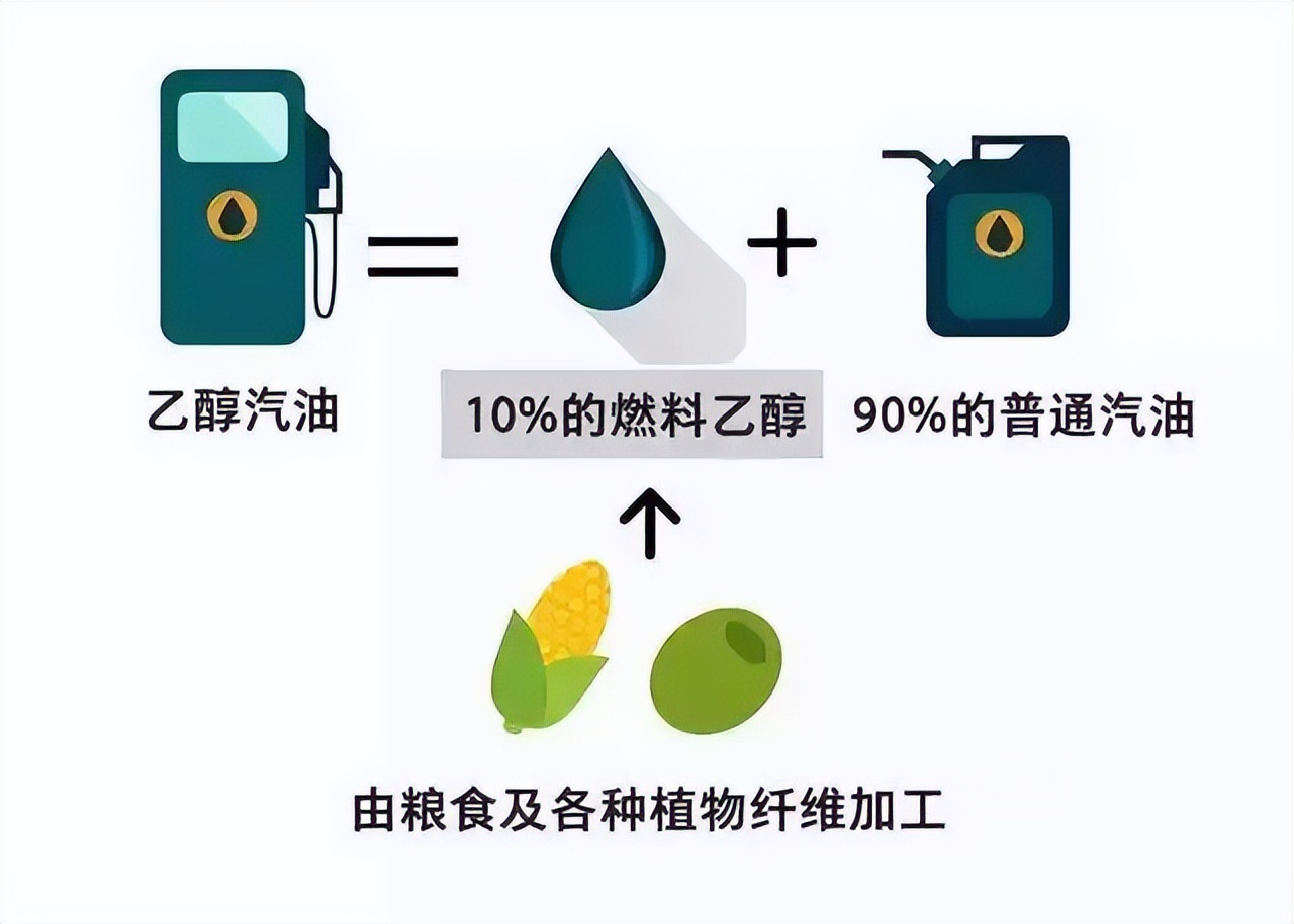 国内推行的乙醇汽油，为何在德国全面禁止呢？触碰了资本家的利益