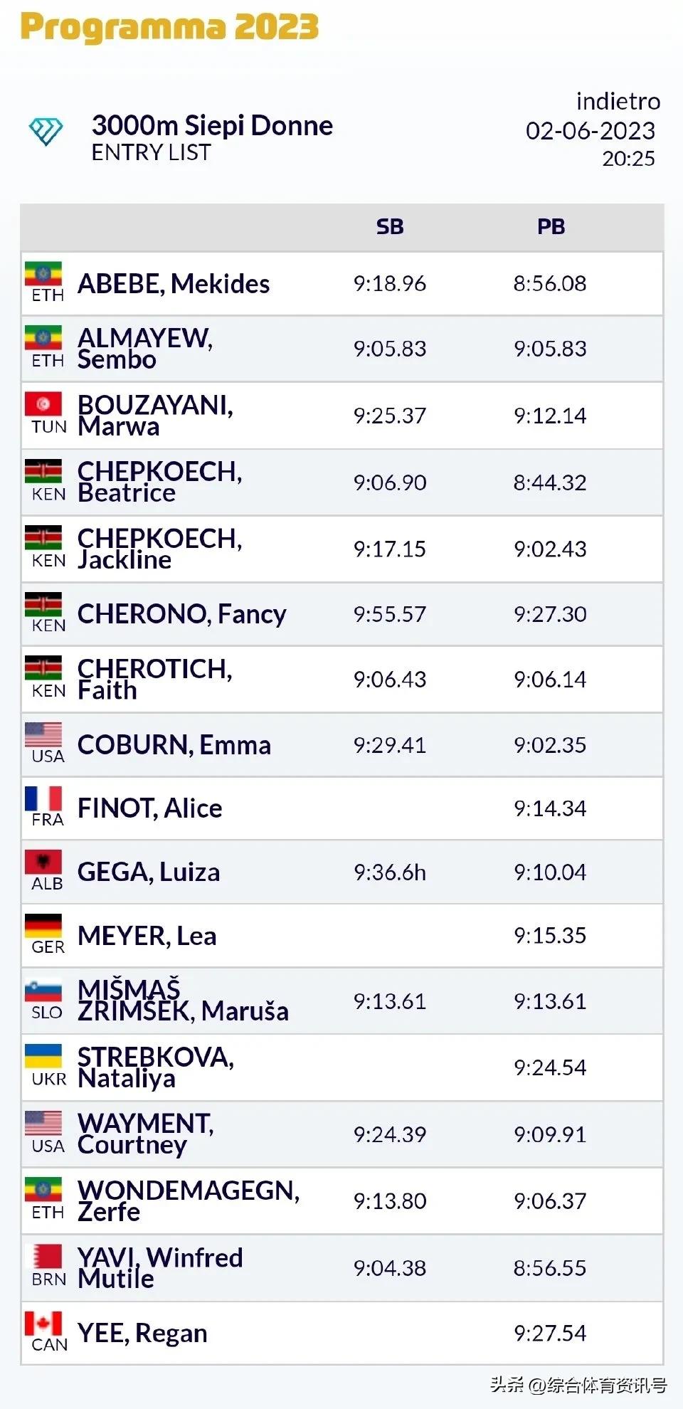 2023世界田联钻石联赛意大利,国际田径钻石联赛佛罗伦萨站赛程