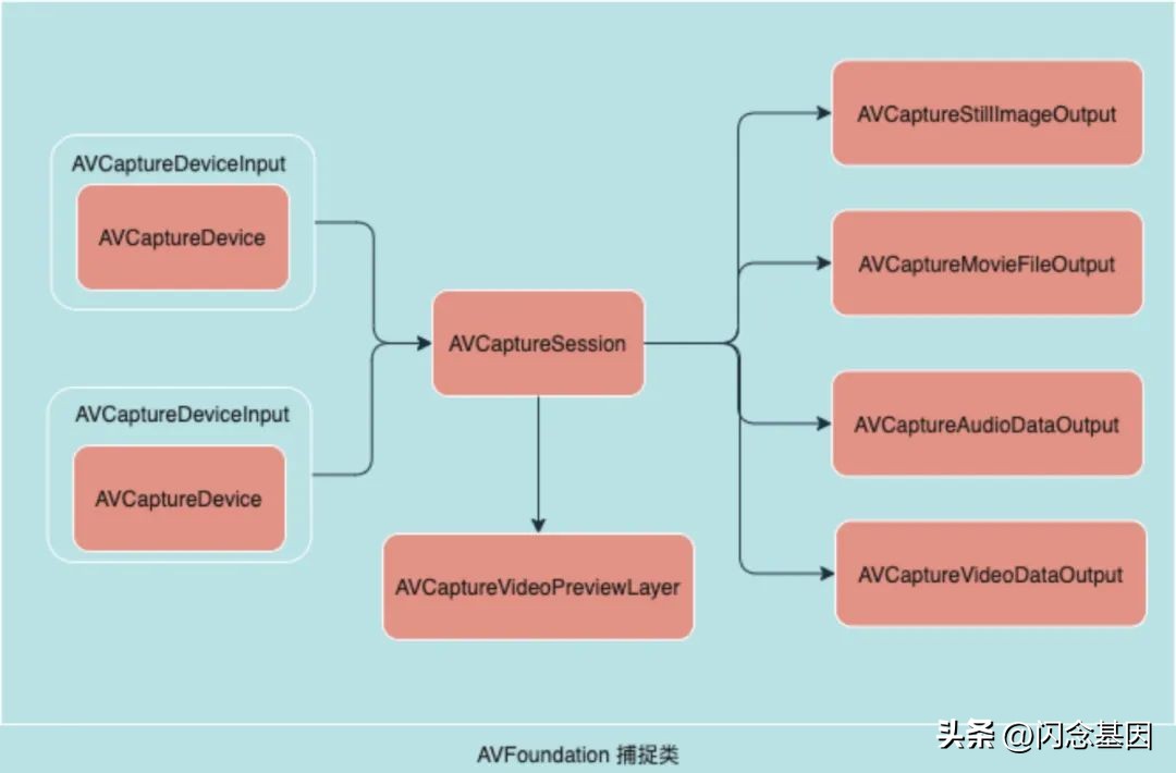 ios直播技术方案,ios直播软件大全
