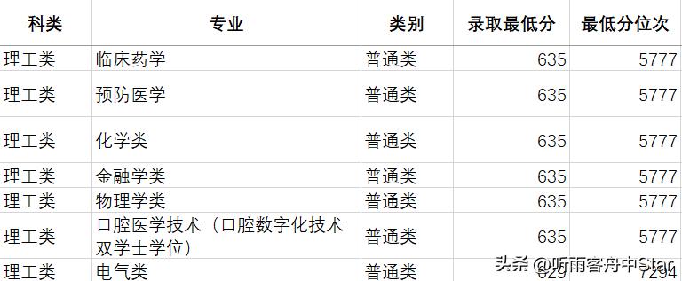 2020四川电网第二批录取院校排名,四川电网录取院校专业排行榜