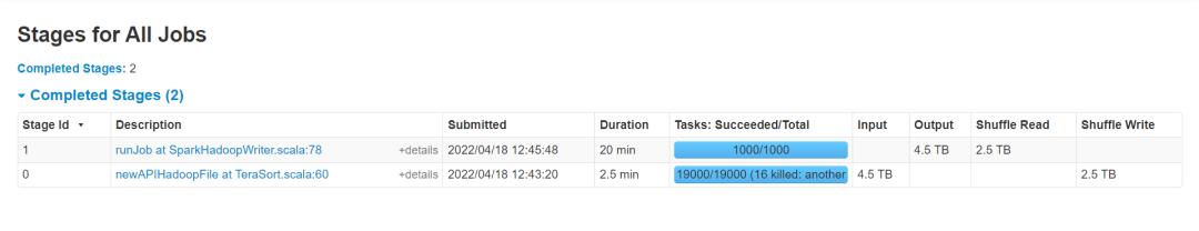 OPPO开源高可用、高性能的SparkRemoteShuffleService