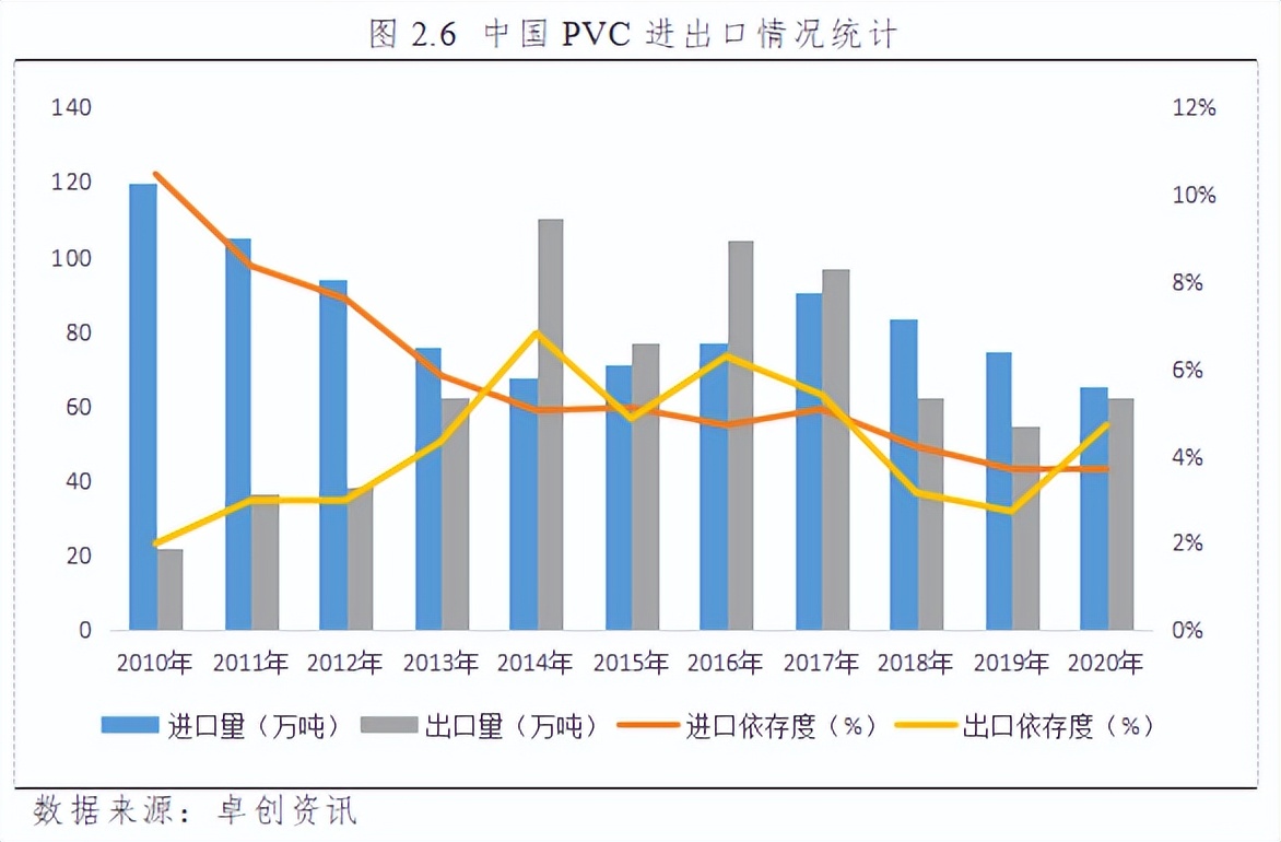 pvc行业产能对比分析,化工行业pvc