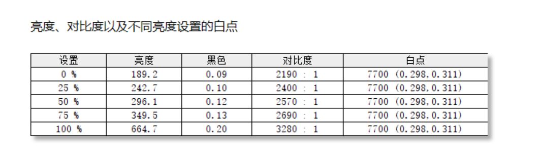 hkcg271q240hz显示器评测,hkcxg272q显示器评测