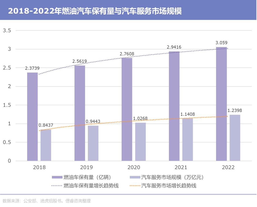 新能源汽车背景下途虎的未来,途虎汽车上市