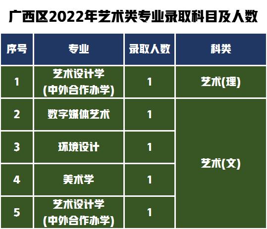 第一梯队报考难度解析！湖南师范大学2022年艺术类专业录取分数线