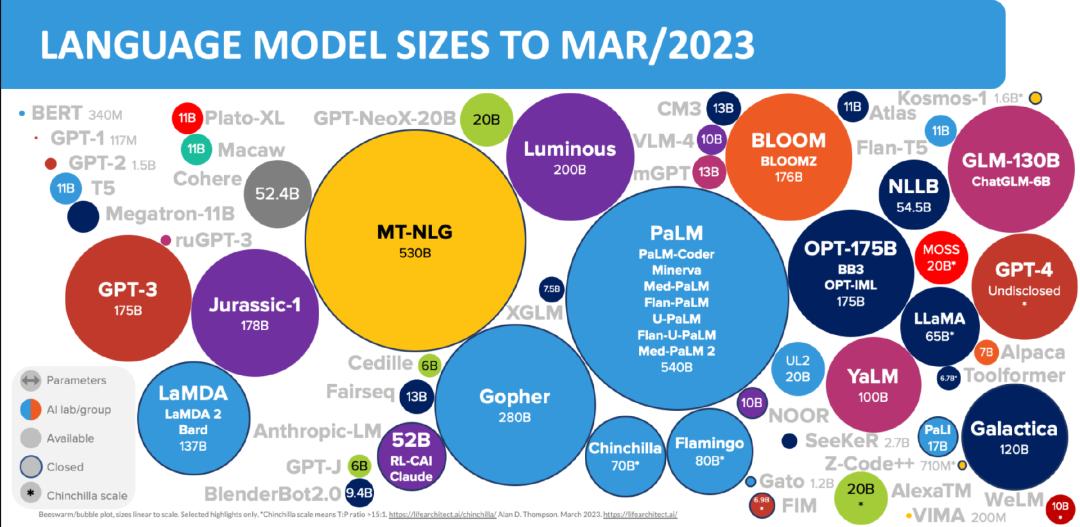 投资人哑火、创业者狂欢、孵化器饥渴，大模型下的大变革