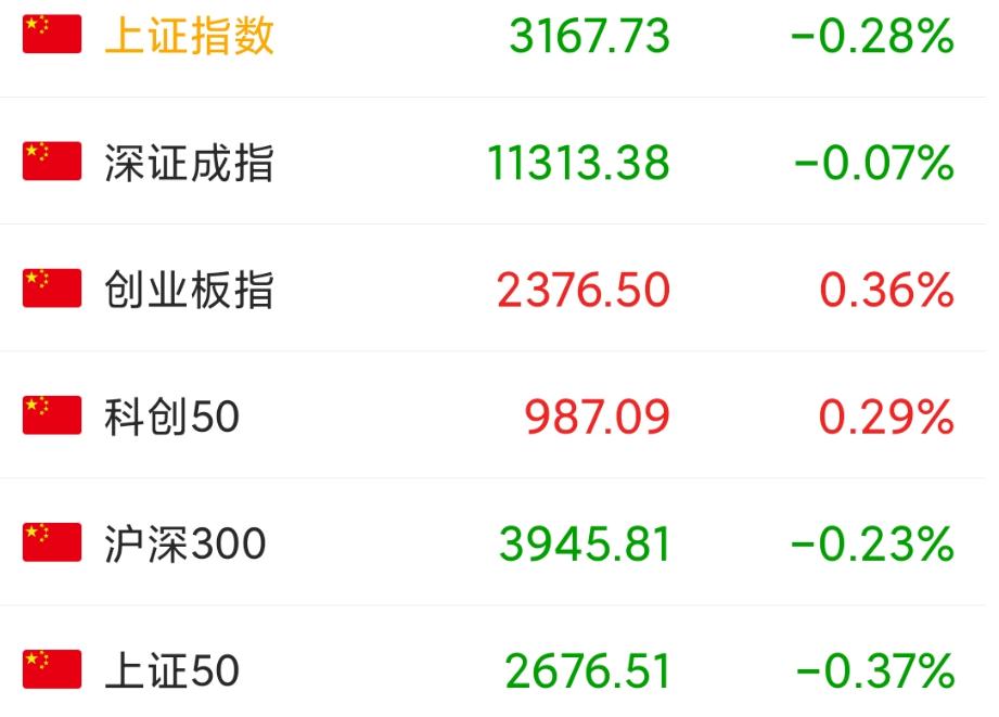 a股一直跌是什么原因,a股再次阴跌意味什么