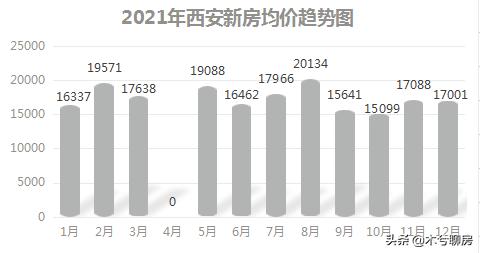 西安楼市开盘播报,西安楼市最新行情2024