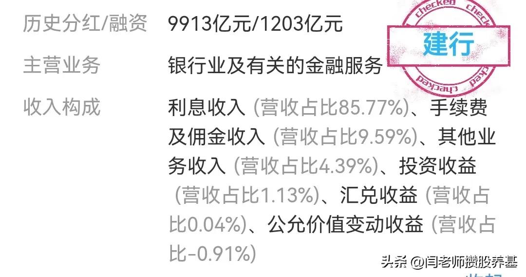 六大行股票哪个值得长期投资,六大行哪个股票价格波动大