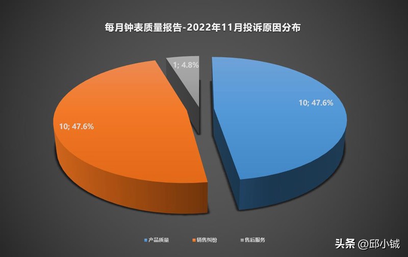 钟表质量评比,钟表质量检测中检报告图片