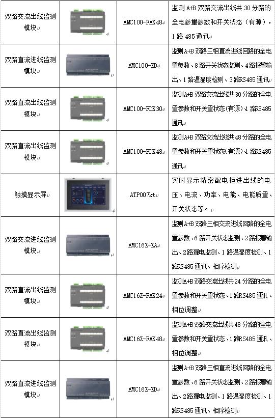 数据中心供配电系统监控项目,数据中心智能小母线
