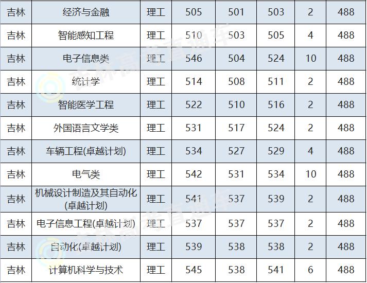 大学机械四小龙排名,机械4小龙考研分数线