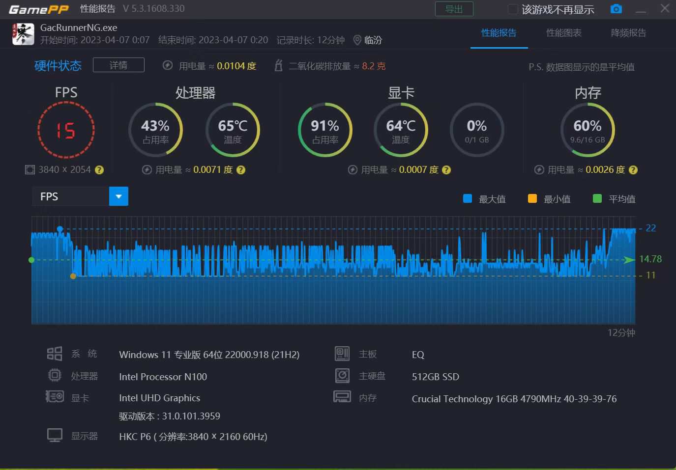 不到千元的零刻EQ12网*行游**不行？15款热门网游深度体验，给你答案