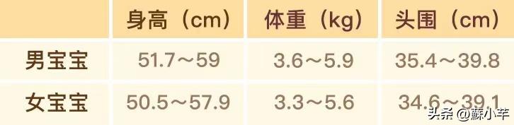 宝宝1个月第2周的生理特征和养育重点