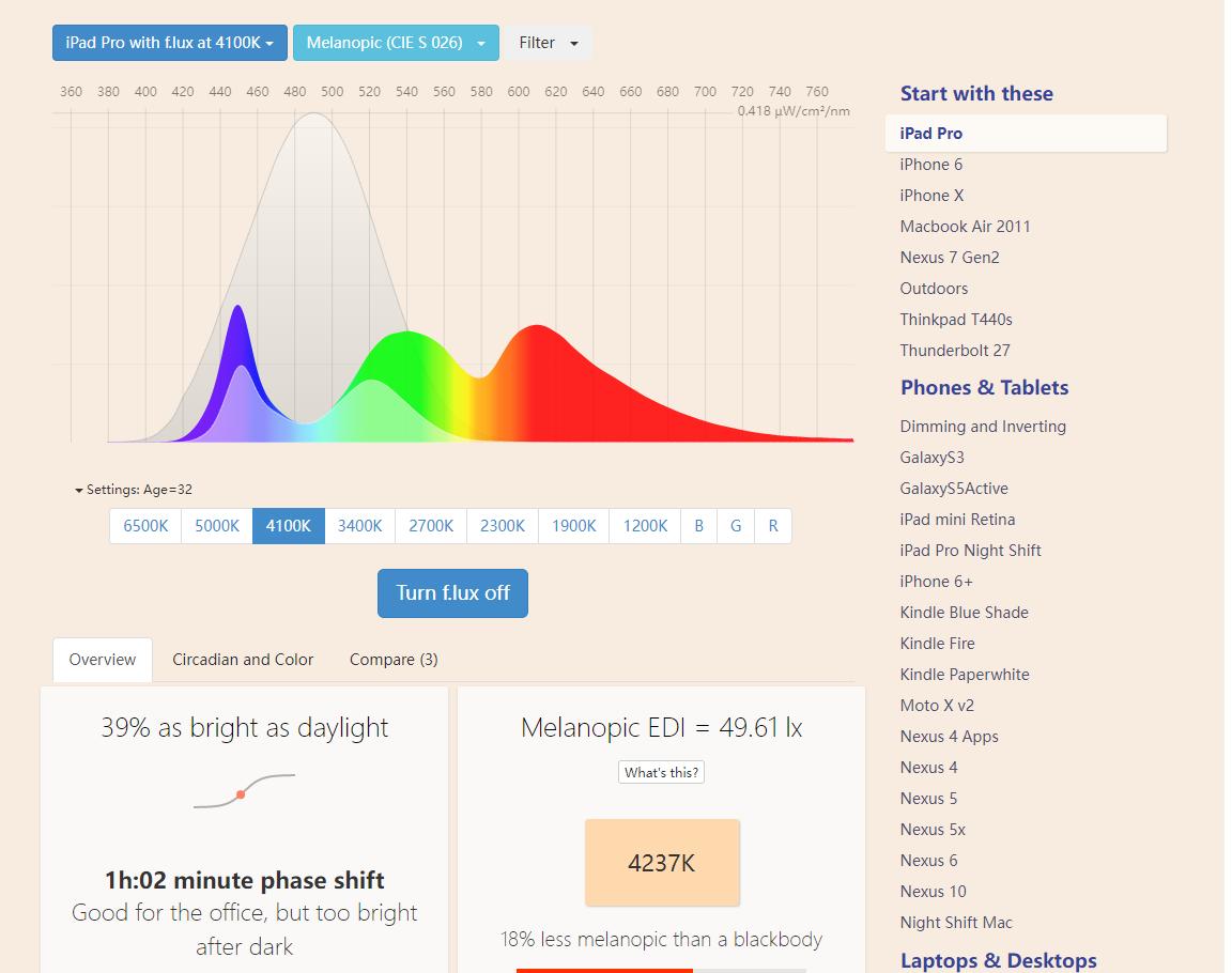 一个人的力量：约翰·卡特如何独立开发F.lux软件并成功打入市场？