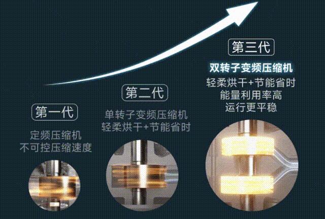 洗烘套装怎么选?双变频压缩机很重要!LG容慧洗烘套装告别晾衣架