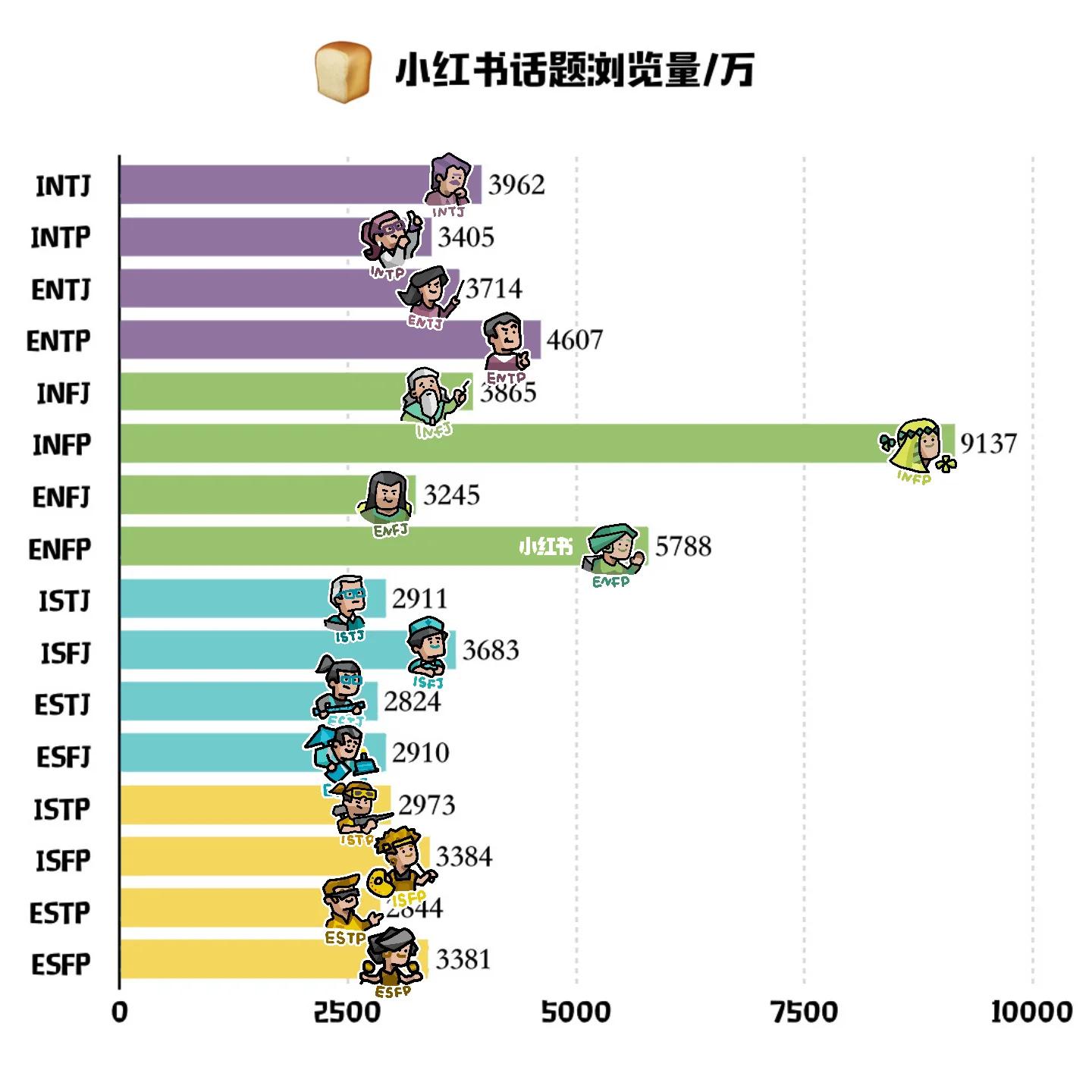全文最全的MBTI测试解说，如何运用于网文小说的人物塑造【人设】
