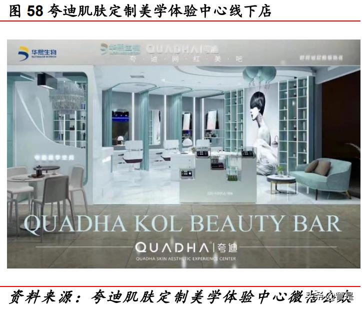 华熙生物玻尿酸上市了吗,华熙生物玻尿酸龙头