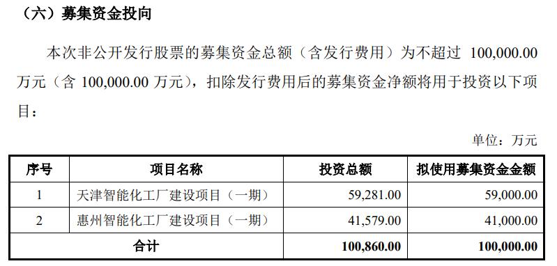 股市行情新日股份,新日股份为啥业绩那么好一直跌