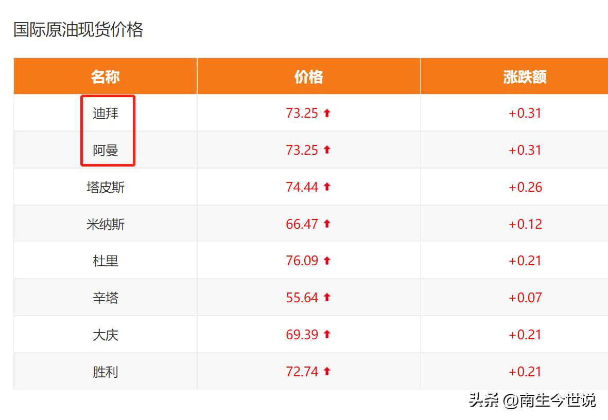 沙特出口石油占全球石油贸易比重,沙特阿拉伯石油出口占全球多少