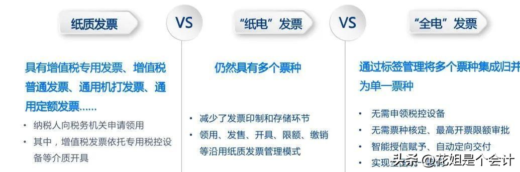 火车票电子发票报销怎么报,全电发票上线后有什么新的机遇