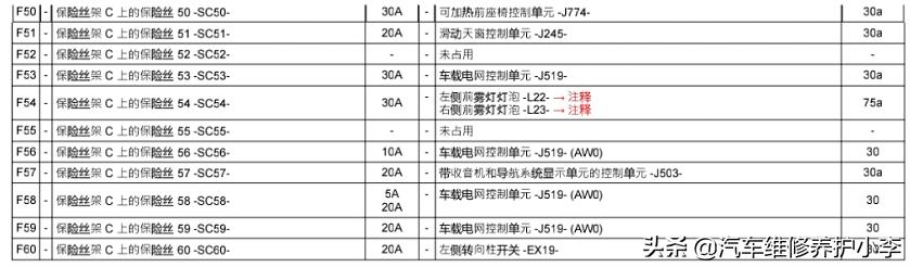 速腾汽车大灯保险丝在哪个地方,17款速腾1.6保险丝盒图解