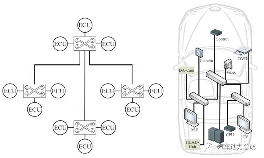 车载以太网数据如何解析,车载以太网技术及标准化