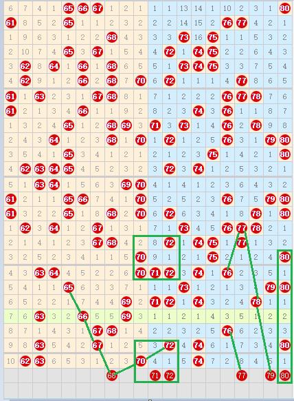 快乐8第2023170期个人分析与推荐