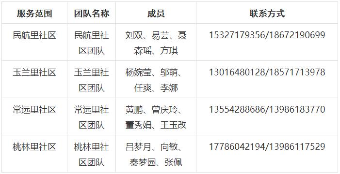 卫健委家庭医生最新消息,武汉市医生名单