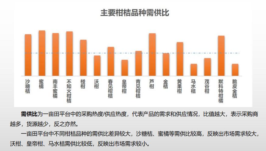 一亩田农产品大全,一亩三农产品