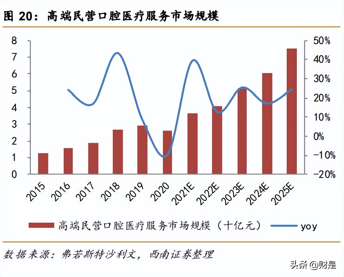 瑞尔口腔集团 (瑞尔口腔发展)