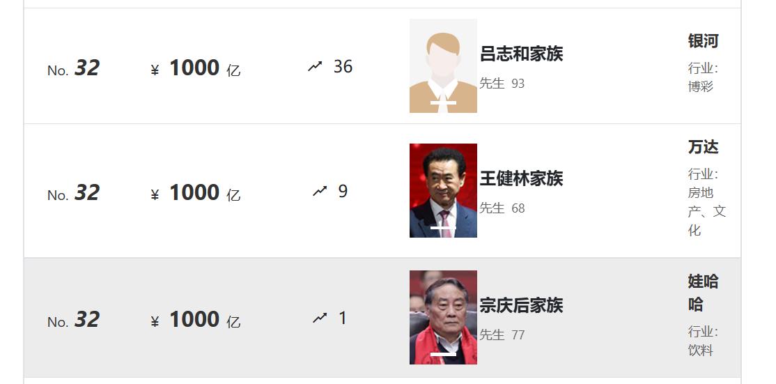 王健林负债那么多为何那么快翻身,王健林负债6000亿后怎么翻身的