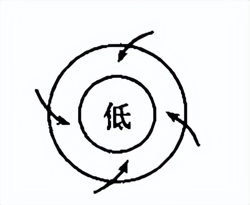 2023高考新课程卷10题地理解析,2023高考地理必背知识点电子版