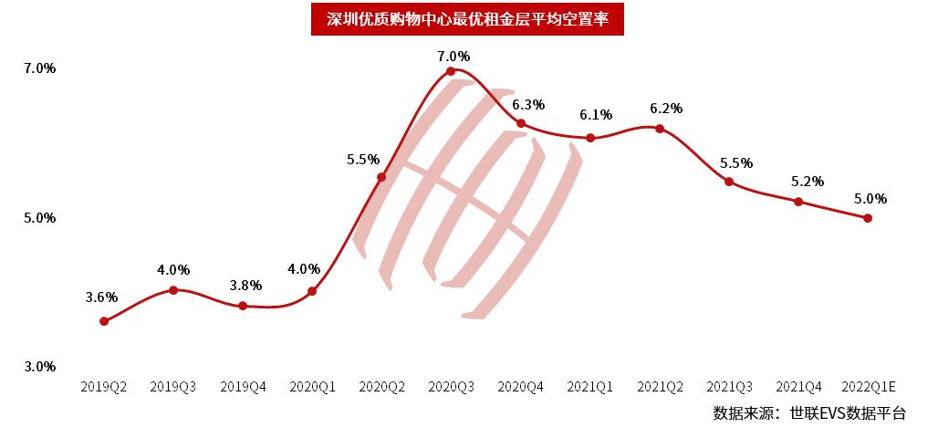 深圳空置率,深圳写字楼部分租金跌超四成新闻