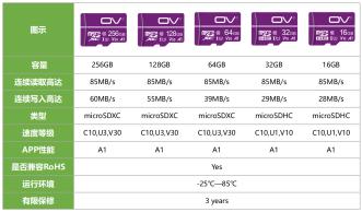 ov存储官方正品,ov手机存储卡型号