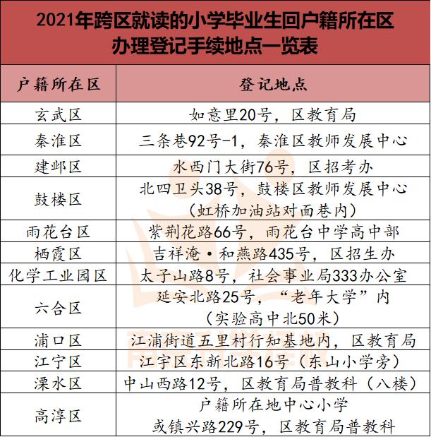 城市落户了如何迁回原籍,2021年南京回原籍报名