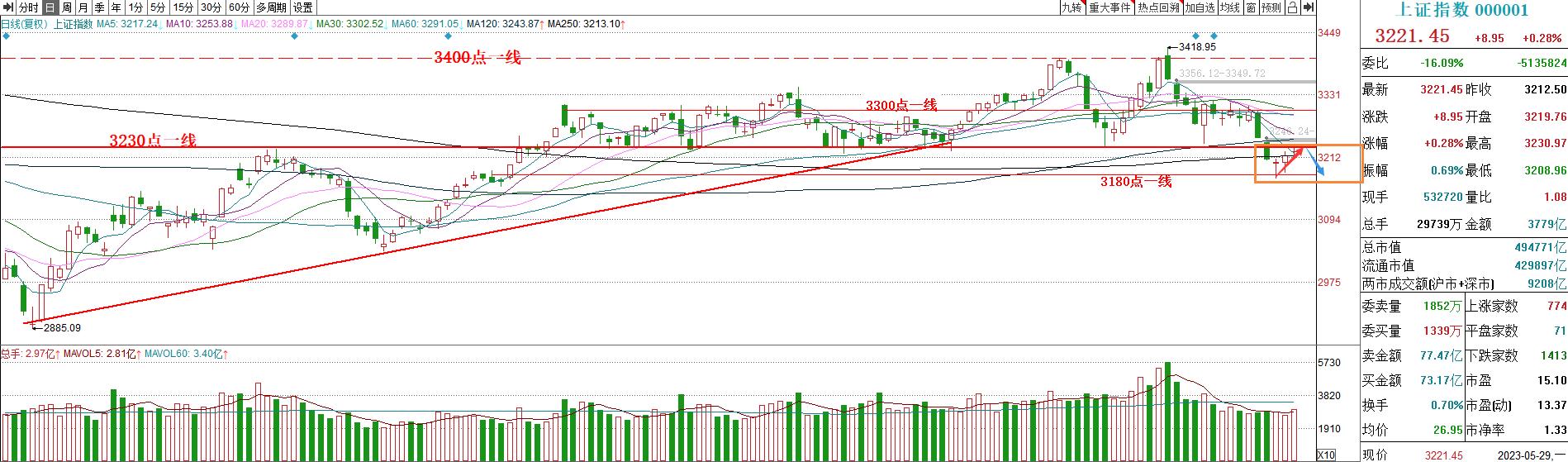 2023年12月22日股票内参,2023年12月26日股票内参