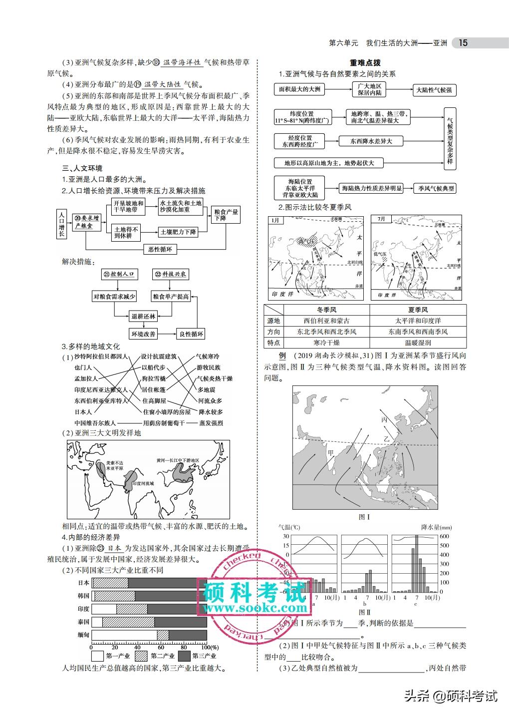 2023初中地理会考总复习知识要点,初中地理会考必考知识点汇总