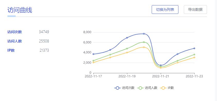 二维码推广用什么软件,二维码生成器增加信息