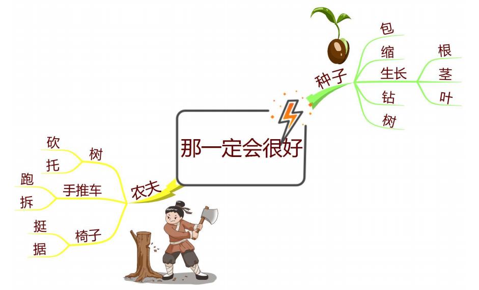 部编版三年级上语文整册思维导图,familytree思维导图三年级