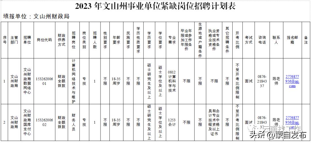 事业编一个岗位大量招人,事业编招聘6000