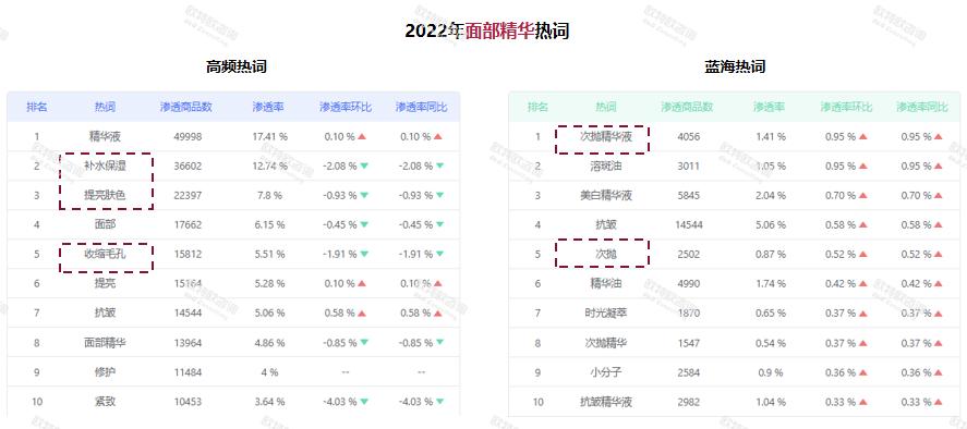 2021美妆全网销量排行榜前十名,2020全国美妆榜前20名