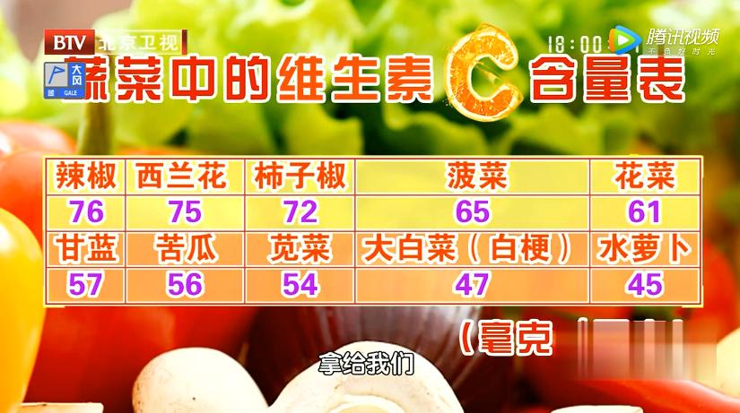 维生素C是“免疫防御大臣”，但不是吃得越多越好！正确补充，这些细节别忽视