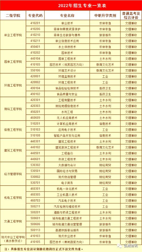 甘肃林业职业技术学院招生处电话,甘肃林业职业技术学院招生办