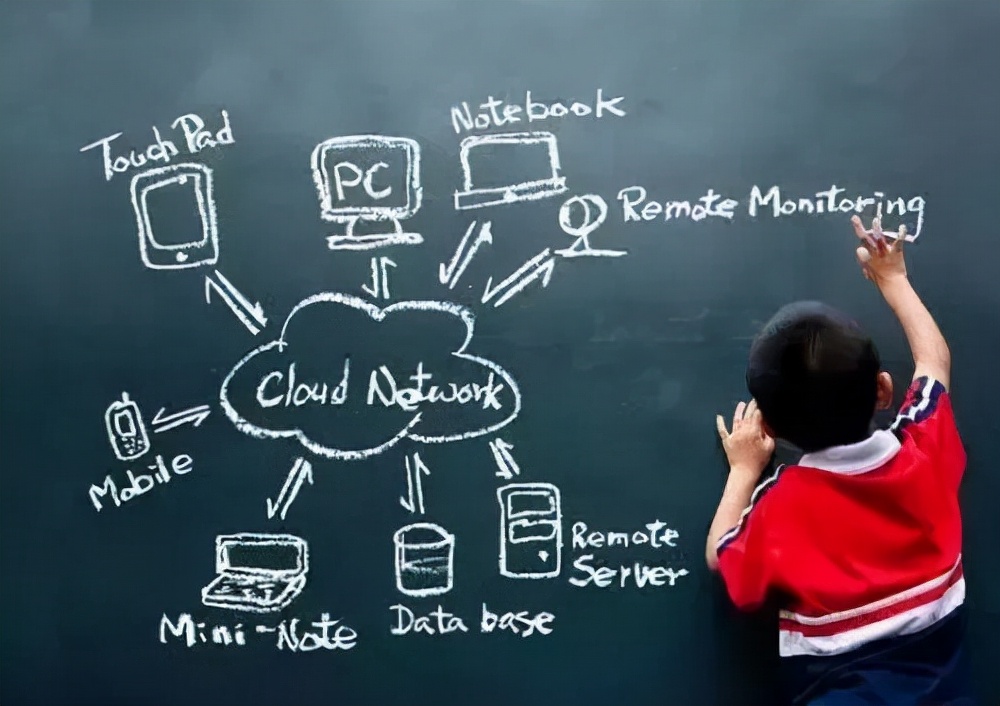 如何学习后做总结,培养学生自主学习后的反思